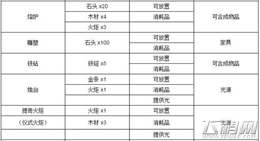泰拉瑞亚工作台怎么合成 泰拉瑞亚工作台合成攻略 (12)