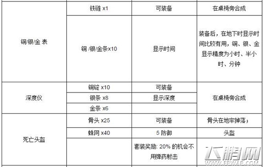 泰拉瑞亚工作台怎么合成 泰拉瑞亚工作台合成攻略 (11)