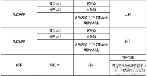 泰拉瑞亚工作台怎么合成 泰拉瑞亚工作台合成攻略 (9)