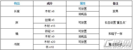 泰拉瑞亚锯木厂怎么合成 泰拉瑞亚锯木厂合成攻略 (1)