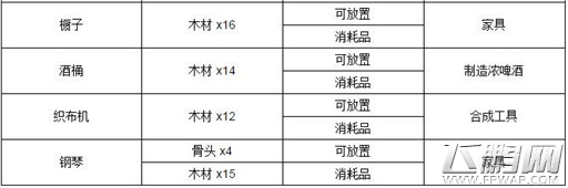 泰拉瑞亚锯木厂怎么合成 泰拉瑞亚锯木厂合成攻略 (2)