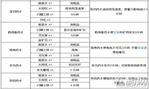 泰拉瑞亚炼金台怎么合成 泰拉瑞亚炼金台合成攻略 (3)