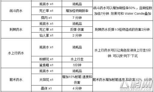 泰拉瑞亚炼金台怎么合成 泰拉瑞亚炼金台合成攻略 (4)