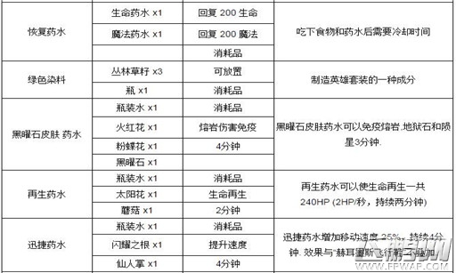 泰拉瑞亚炼金台怎么合成 泰拉瑞亚炼金台合成攻略 (6)