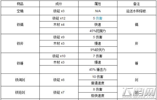 泰拉瑞亚铁怎么合成 泰拉瑞亚铁合成预览 (1)