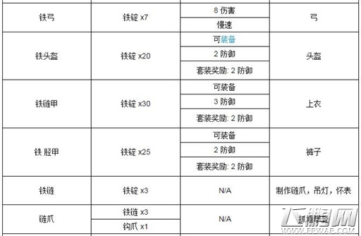 泰拉瑞亚铁怎么合成 泰拉瑞亚铁合成预览 (2)