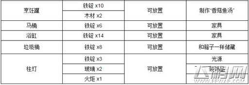 泰拉瑞亚铁怎么合成 泰拉瑞亚铁合成预览 (3)