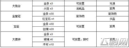 泰拉瑞亚金怎么合成 泰拉瑞亚金合成预览 (3)