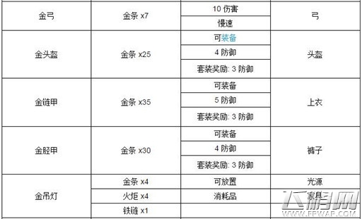 泰拉瑞亚金怎么合成 泰拉瑞亚金合成预览 (4)