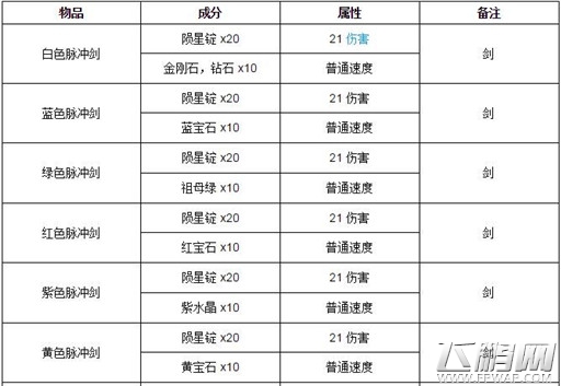 泰拉瑞亚陨星石怎么制作 泰拉瑞亚陨星石制作攻略 (1)