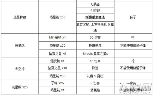 泰拉瑞亚陨星石怎么制作 泰拉瑞亚陨星石制作攻略 (2)