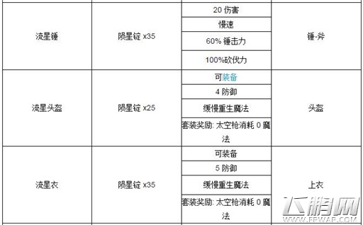 泰拉瑞亚陨星石怎么制作 泰拉瑞亚陨星石制作攻略 (3)