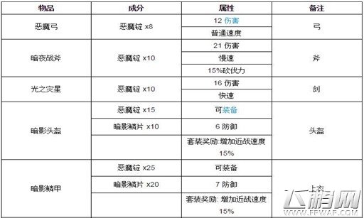 泰拉瑞亚恶魔石怎么制作 泰拉瑞亚恶魔石制作攻略 (1) 泰拉瑞亚恶魔石怎么制作 泰拉瑞亚恶魔石制作攻略 (1)