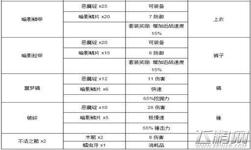 泰拉瑞亚恶魔石怎么制作 泰拉瑞亚恶魔石制作攻略 (3) 泰拉瑞亚恶魔石怎么制作 泰拉瑞亚恶魔石制作攻略 (3)