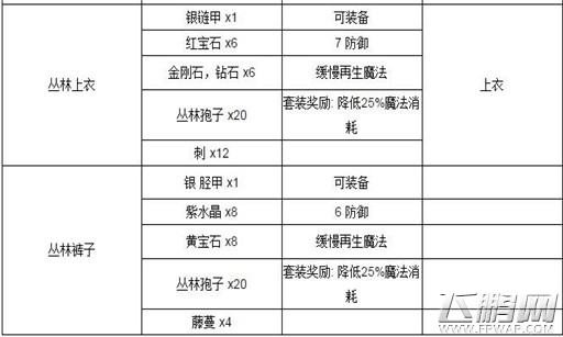 泰拉瑞亚丛林中可以制作什么 (2)