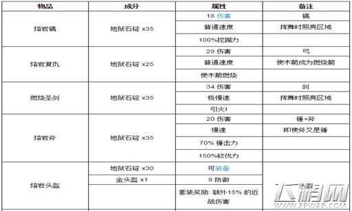 泰拉瑞亚炼狱石有什么作用 (1)