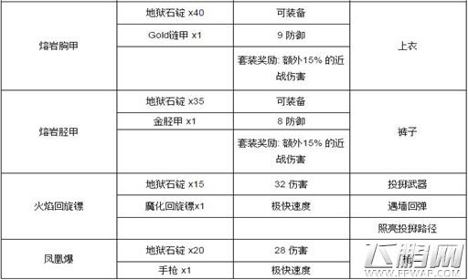 泰拉瑞亚炼狱石有什么作用 (2)