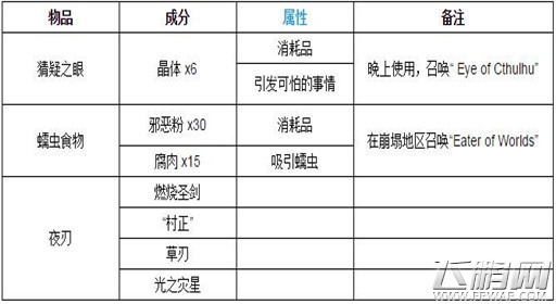 泰拉瑞亚恶魔祭坛有什么作用 (1)