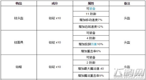 泰拉瑞亚钴怎么合成 泰拉瑞亚钴矿石合成预览 (1)