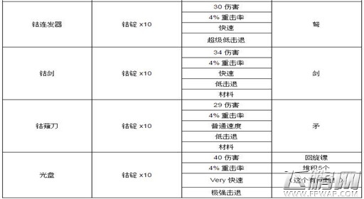 泰拉瑞亚钴怎么合成 泰拉瑞亚钴矿石合成预览 (2)