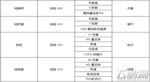 泰拉瑞亚钴怎么合成 泰拉瑞亚钴矿石合成预览 (3)