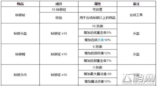 泰拉瑞亚秘银制品图鉴大全 (1)