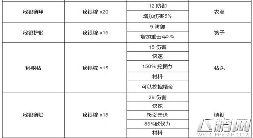 泰拉瑞亚秘银制品图鉴大全 (3)