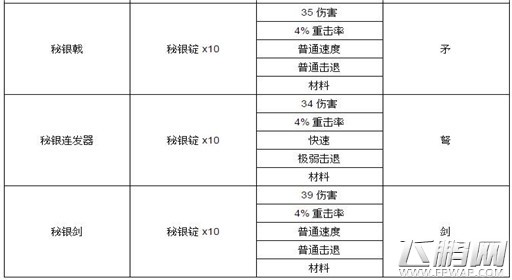 泰拉瑞亚秘银制品图鉴大全 (2)