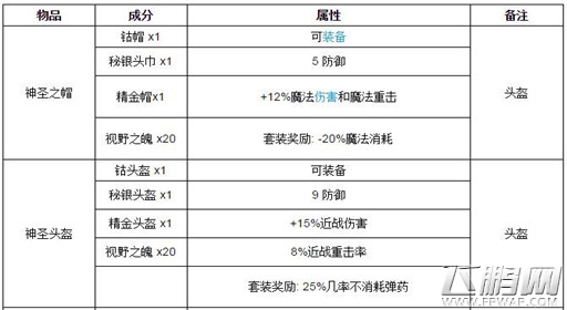 泰拉瑞亚圣坛可以合成什么 泰拉瑞亚圣坛合成表 (1)