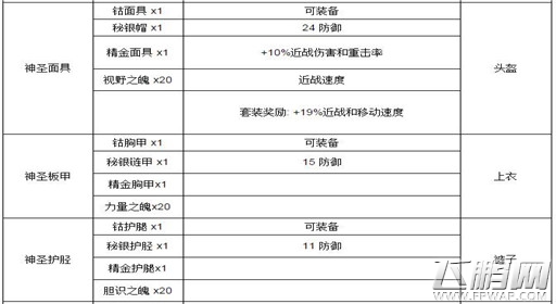 泰拉瑞亚圣坛可以合成什么 泰拉瑞亚圣坛合成表 (4)