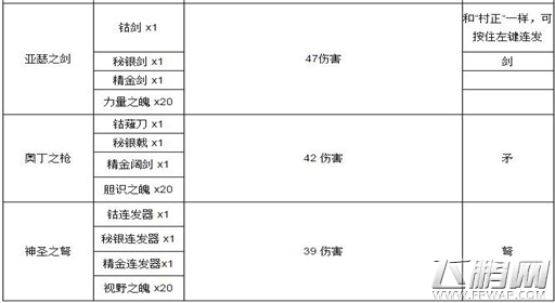 泰拉瑞亚圣坛可以合成什么 泰拉瑞亚圣坛合成表 (2)