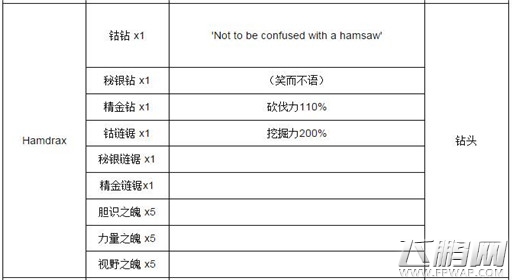 泰拉瑞亚圣坛可以合成什么 泰拉瑞亚圣坛合成表 (3)