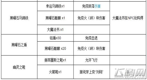 泰拉瑞亚修补匠工房合成表 (3)