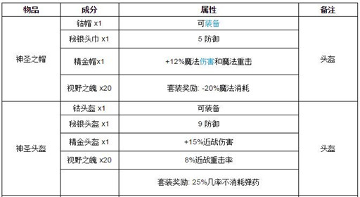 泰拉瑞亚圣坛可以合成什么 泰拉瑞亚圣坛合成表