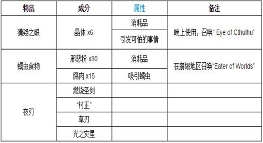 泰拉瑞亚钴怎么合成 泰拉瑞亚钴矿石合成预览