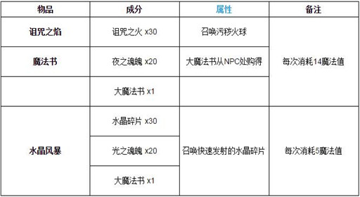 泰拉瑞亚书架怎么合成 泰拉瑞亚书架合成攻略