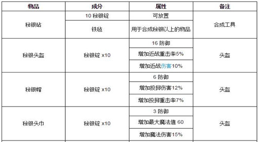 泰拉瑞亚秘银制品图鉴大全