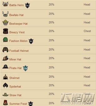 《饥荒》海难风季生存图文攻略 (2) 《饥荒》海难风季生存图文攻略 (2)
