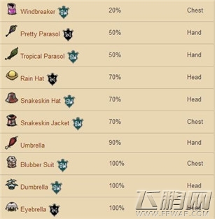 《饥荒》海难风季生存图文攻略 (1) 《饥荒》海难风季生存图文攻略 (1)