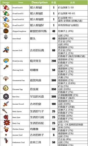 《星露谷物语》古董文物出处大全 (3)