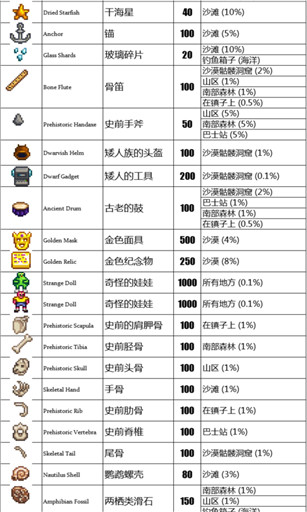 《星露谷物语》古董文物出处大全 (4)