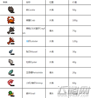 星露谷物语蟹篓Crab Pots用法介绍 (5) 星露谷物语蟹篓Crab Pots用法介绍 (5)