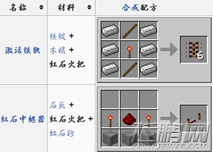 我的世界手机版红石火把详解 (1) 我的世界手机版红石火把详解 (1)