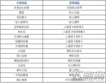 黑暗之魂3鸟巢兑换物品汇总 (2)