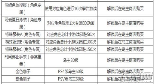 《死或生：沙滩排球3》隐藏要素解锁方法汇总 (3)
