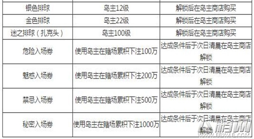 《死或生：沙滩排球3》隐藏要素解锁方法汇总 (1)