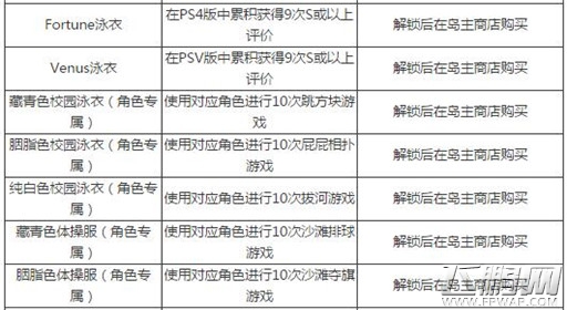 《死或生：沙滩排球3》隐藏要素解锁方法汇总 (2)