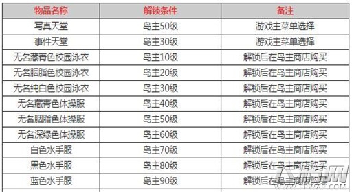 《死或生：沙滩排球3》隐藏要素解锁方法汇总 (4)