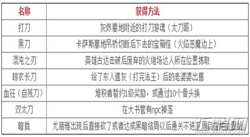 黑暗之魂3全太刀获得攻略 (3)