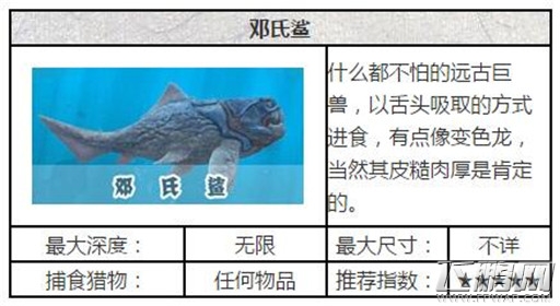 饥饿鲨进化邓氏鲨属性详细介绍 (1) 饥饿鲨进化邓氏鲨属性详细介绍 (1)
